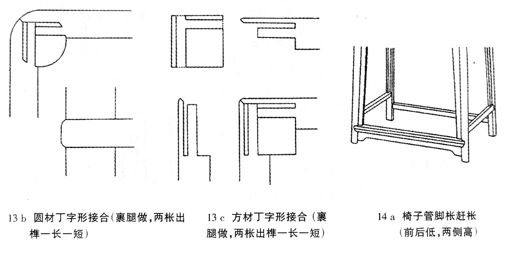 家具结构工艺有哪些-家具结构工艺有哪些类型