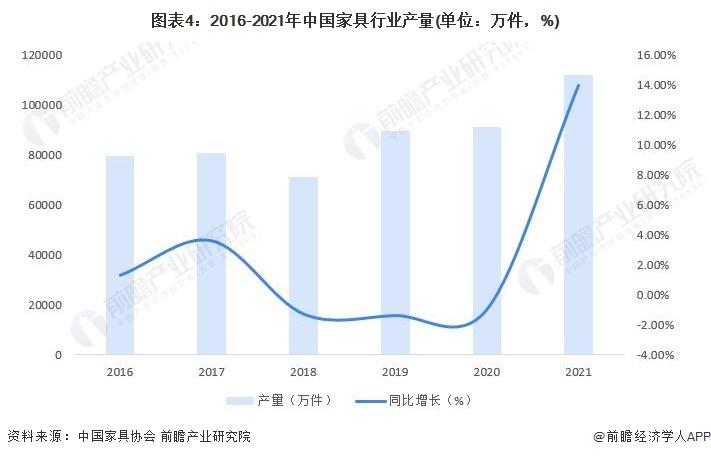 家具行业为什么不景气-2023年家具行业还能干吗