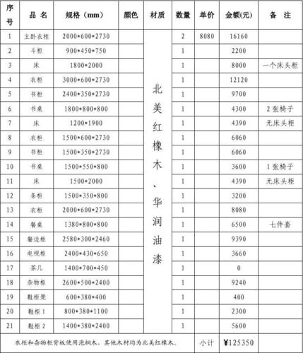 怎么查家具价格-怎么查家具价格是多少