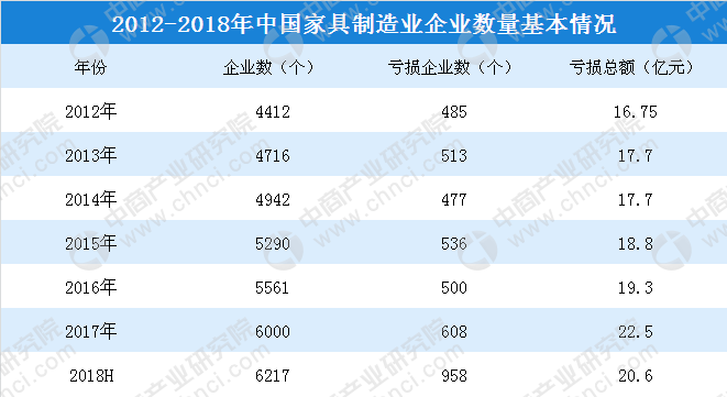 家具的利润一般是多少-家具的利润一般是多少钱