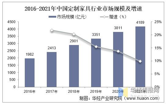 家具市场前景-家具市场前景分析2023年