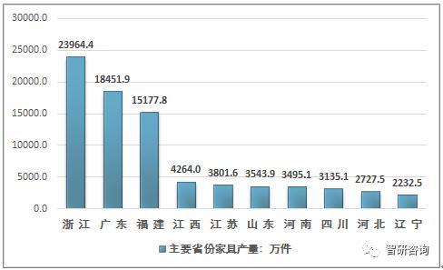 家具城市场-家具城市场容量或变化趋势