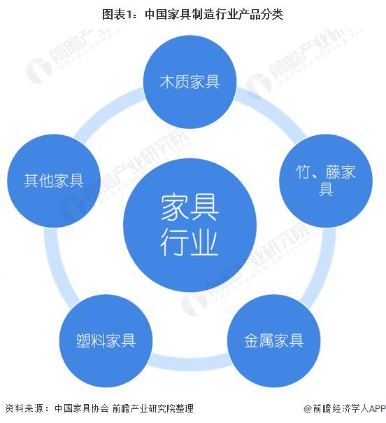 家具行业属于什么行业-家具属于什么行业类型