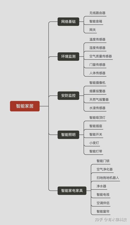 家具智能控制系统-家具智能控制系统品牌