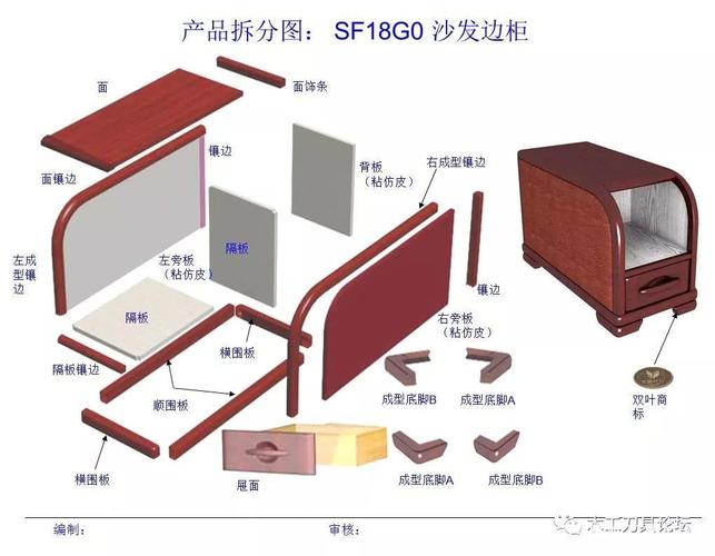 家具有哪两大类组成-家具有哪两大类组成图片