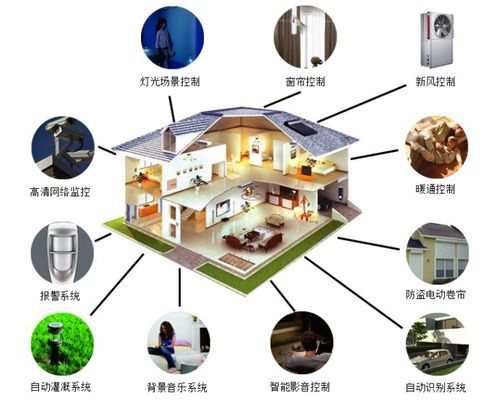 简述智能家居的基本概念的简单介绍