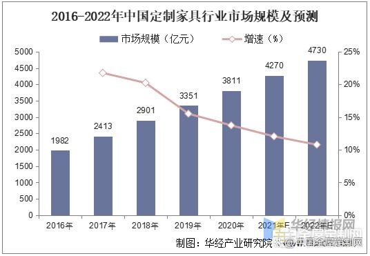 家具制造业-家具制造业属于什么行业类别