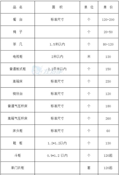 家具安装怎么报价-家具安装怎么报价的