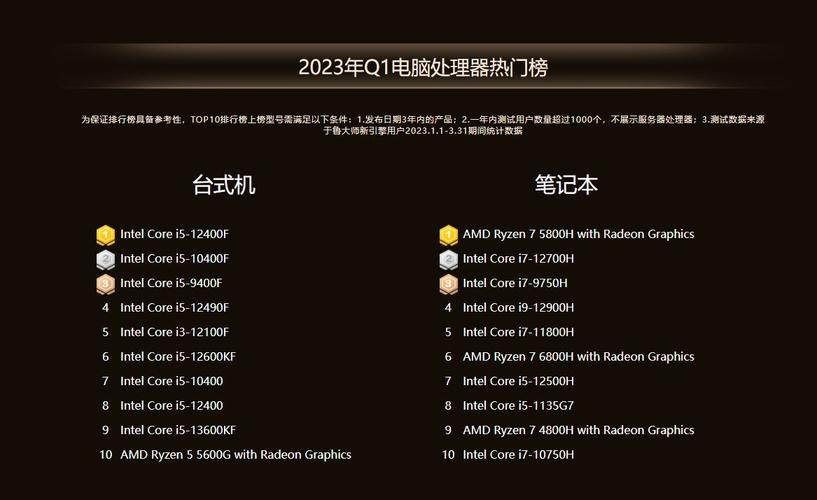 电脑排行榜2023前十名最新-电脑排行榜2023前十名最新款