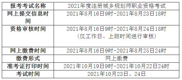 注册城乡规划师-注册城乡规划师报名时间