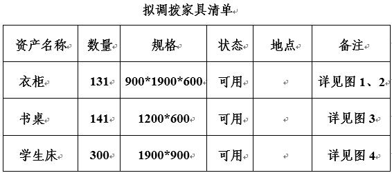 家具属于-家具属于固定资产吗