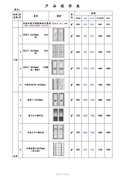 家具的价格包括哪些-家具的价格包括哪些方面