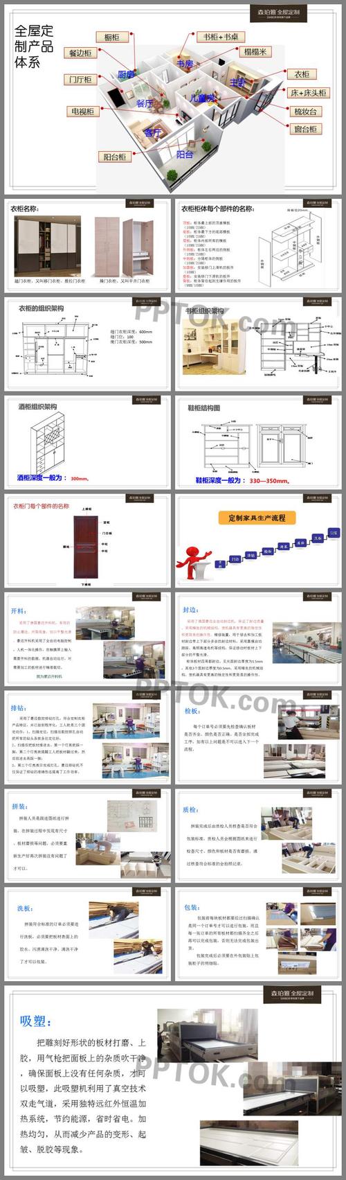 家具培训资料-家具培训内容