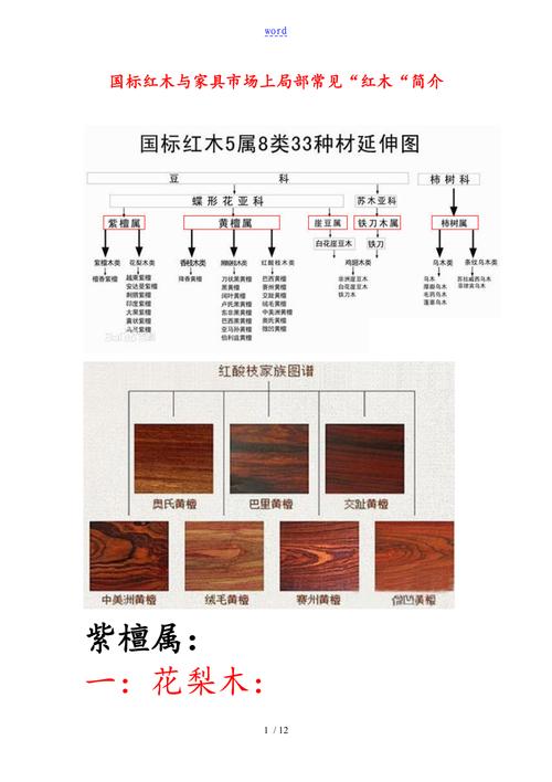 红木家具知识-红木家具知识总结大全