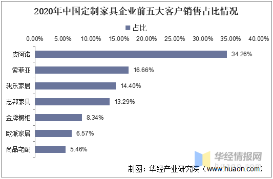 家具市场现状-家具市场现状分析报告