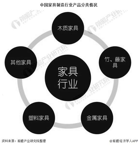 根据家具的使用场所分类-家具按其使用材料可以分为