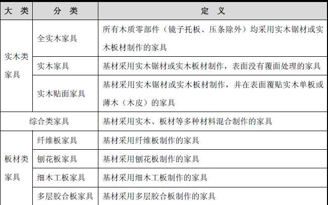 家具种类分类-家具分类有哪些