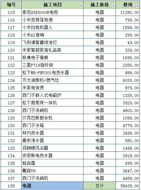 装修家电家具一共需要多少钱-装修家电家具清单价格