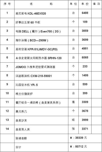 家电家具预算多少钱-家电家具预算多少钱一个月