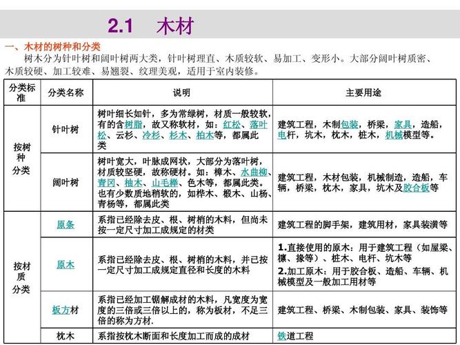 家具材料分类-家具材料分类常见的有哪些