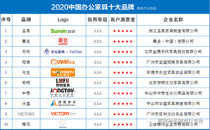 中国十大家具品牌排行前十名-中国十大家具品牌排行前十名是哪几家