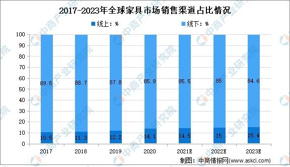 2022年家具品牌排行榜前十名-2022年家具品牌排行榜前十名有哪些