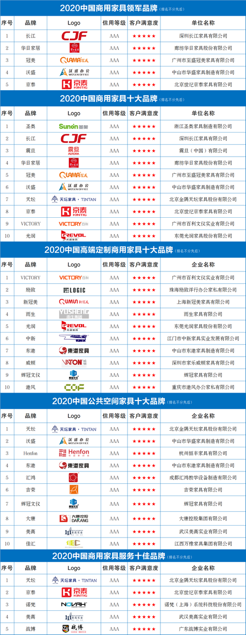 中国家具品牌排行榜前50名-中国家具品牌排行榜前50名名单