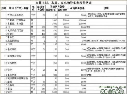 家具价格表图片-家具价格表图片及价格