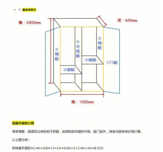 家具展开面积和投影面积哪个划算-家具的展开面积和投影面积