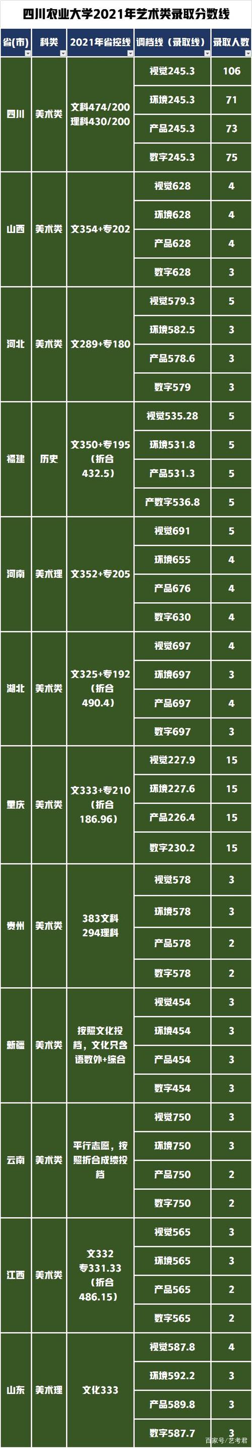 家具设计与工程专业大学排名-家具设计与工程专业大学排名及分数线