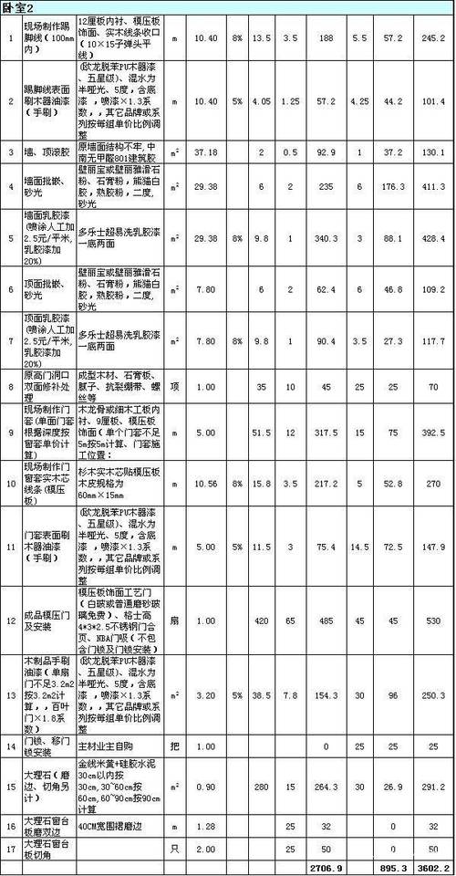 全屋整装6一8万靠谱吗-全包装修价格一览表