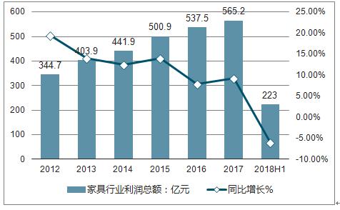 家具行业市场分析报告-家具行业市场分析报告总结