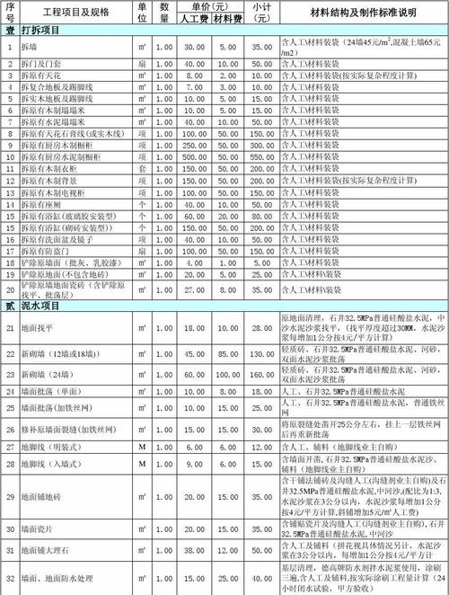 家装报价单明细表电子版-家装报价单明细表电子版模板免费