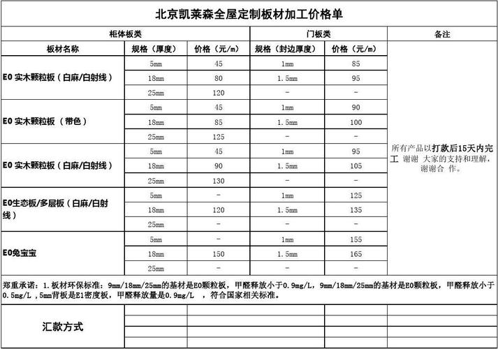 开一个全屋定制厂需要多少钱-全屋定制报价明细表