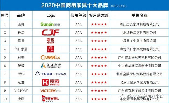 2021年家具品牌排行榜前十名-2021年家具品牌排行榜前十名有哪些