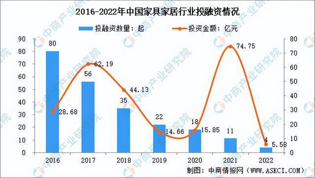 2022年家具行业发展趋势-2022年家具行业发展趋势分析