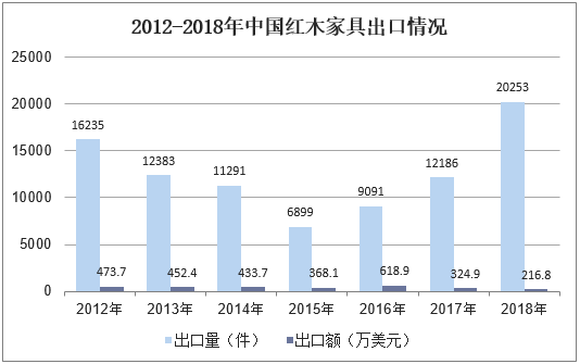 中国家具出口企业排名-中国家具出口企业排名前十