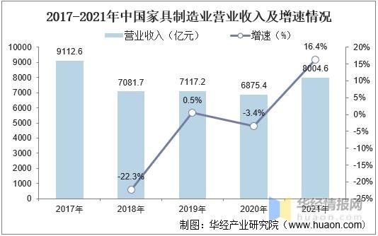 中国家具市场-中国家具市场排名