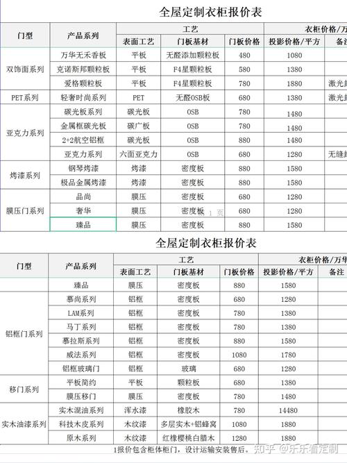 全屋定制价格-全屋定制价格计算方式