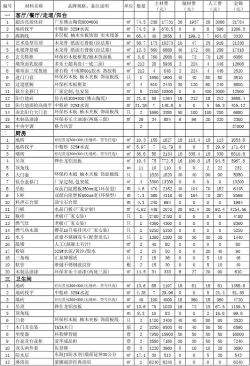 房子装修报价清单表-房子装修报价清单表格