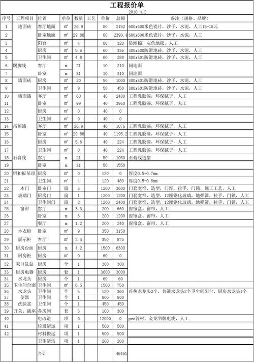 新房装修价格预算明细-毛坯新房装修价格预算明细