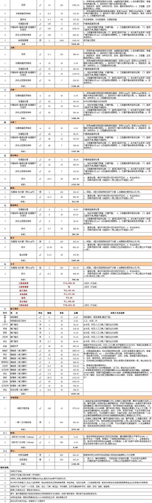 爱空间装修报价明细-爱空间装修报价明细表