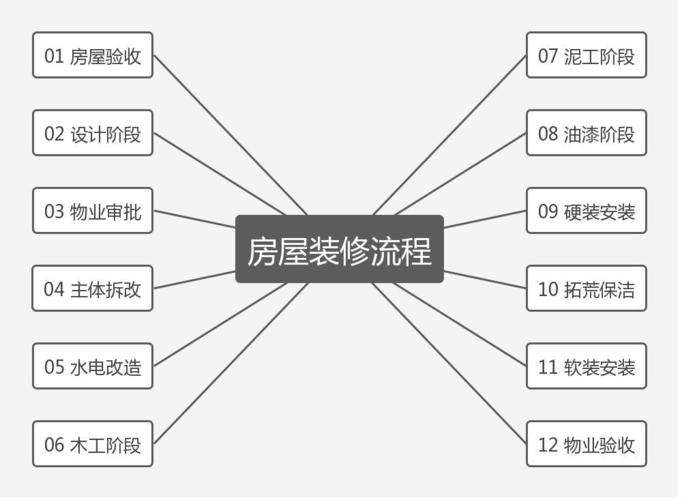 装修房子的步骤流程-装修房子的步骤流程及价格