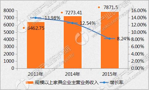 中国家具国际竞争力-中国家具国际竞争力受竞争对手的影响