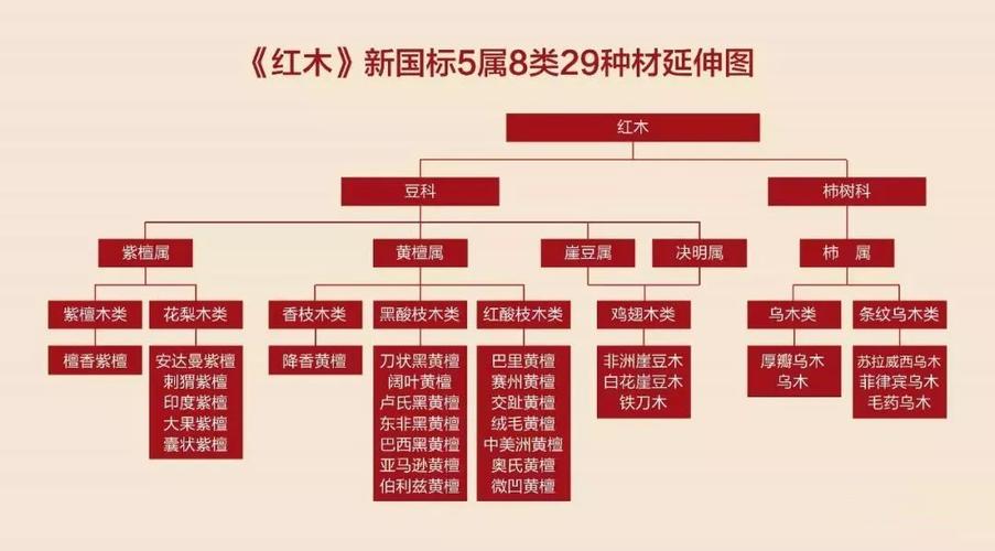 二十九种红木排名-二十九种国标红木图