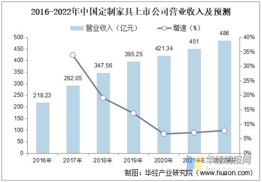 国内外家具的研究现状-国内外家具的研究现状和发展趋势