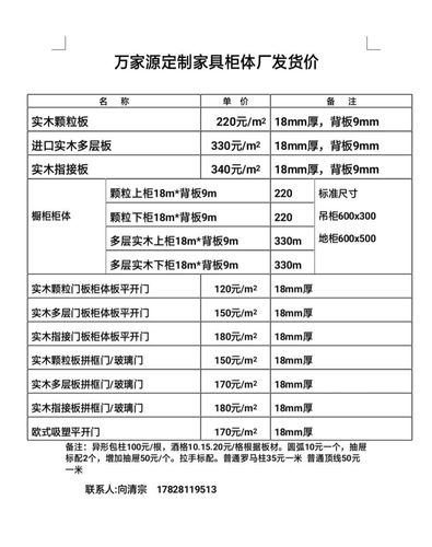 定制家具怎么算平方数-定制家具怎么算平方数和价格