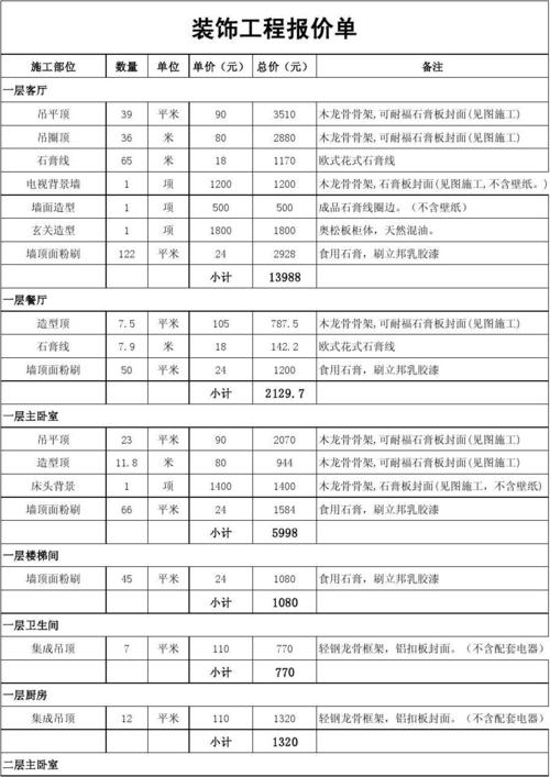 定制家具明细报价单-定制家具明细报价单范本