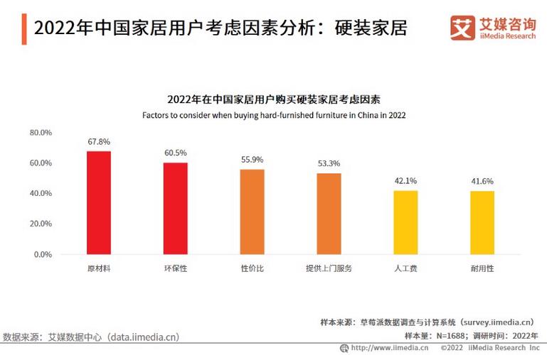 家具客户需求分析-家具客户需求分析30个问题