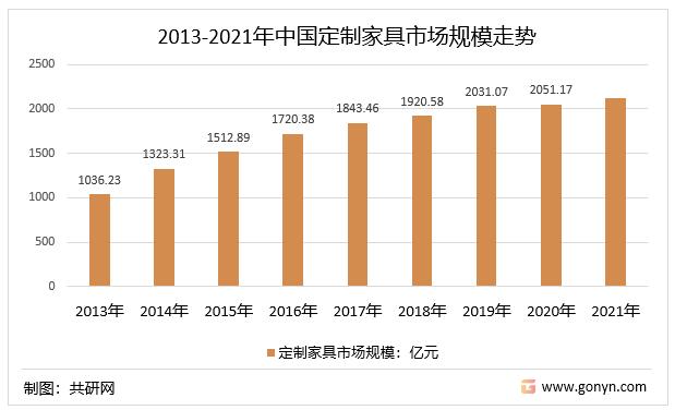 家具市场分析报告-家具市场分析报告范文